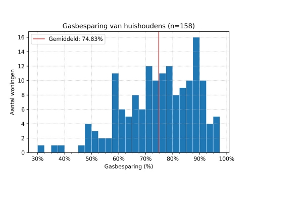 gasbesparingvanhuishoudens.jpg