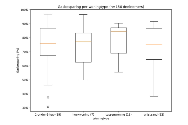 gasbesparingrelatief.jpg