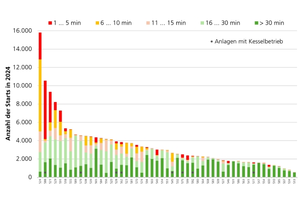 fraunhoferwpqscompressostartspng.jpg