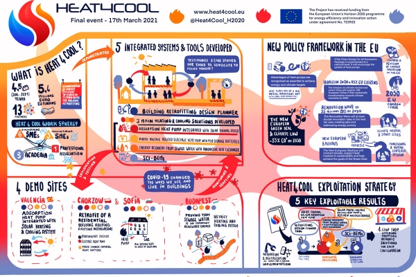 heat4coolinfografiek.jpg