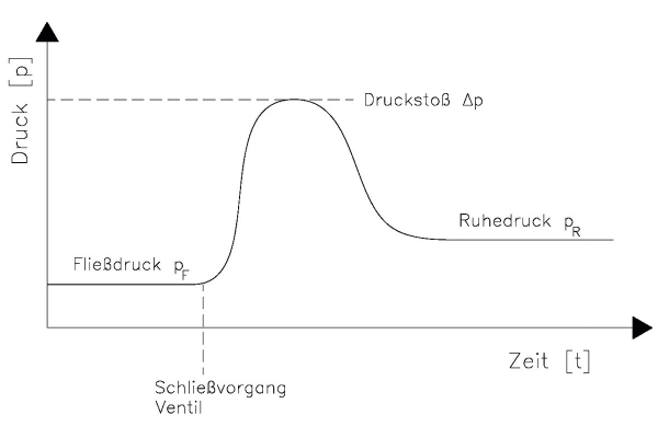 shtdrukstootfiguur1.jpg