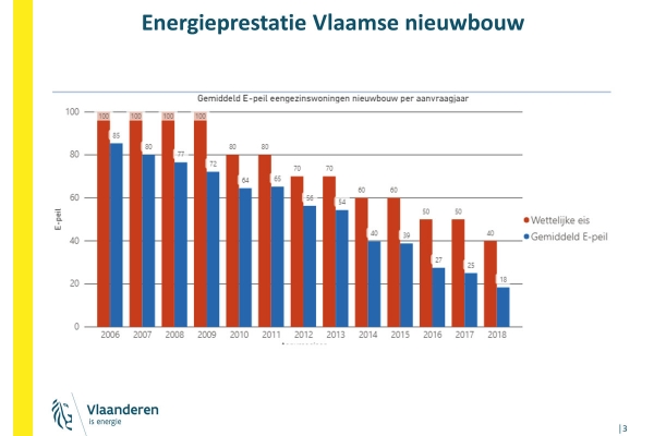 vcbenergiecongres20slide133_1.jpg