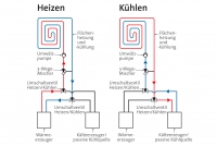 bdhomkeerbaresystemenschema1_1.jpg