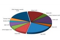 euroventmarketintelligence1.png