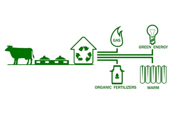 102153300biogasforanimalwaste.jpg