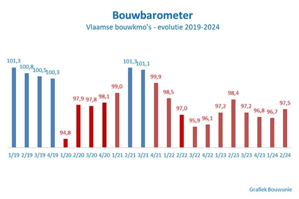 bouwbarometer2024q2.jpg
