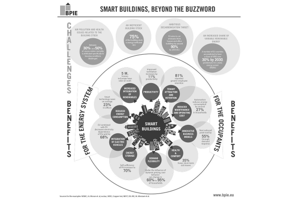 bpiesmartbuilding_1.jpg