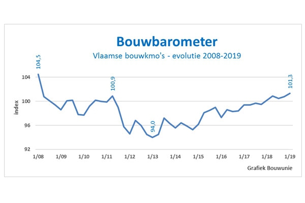 bubouwbarometer19.jpg
